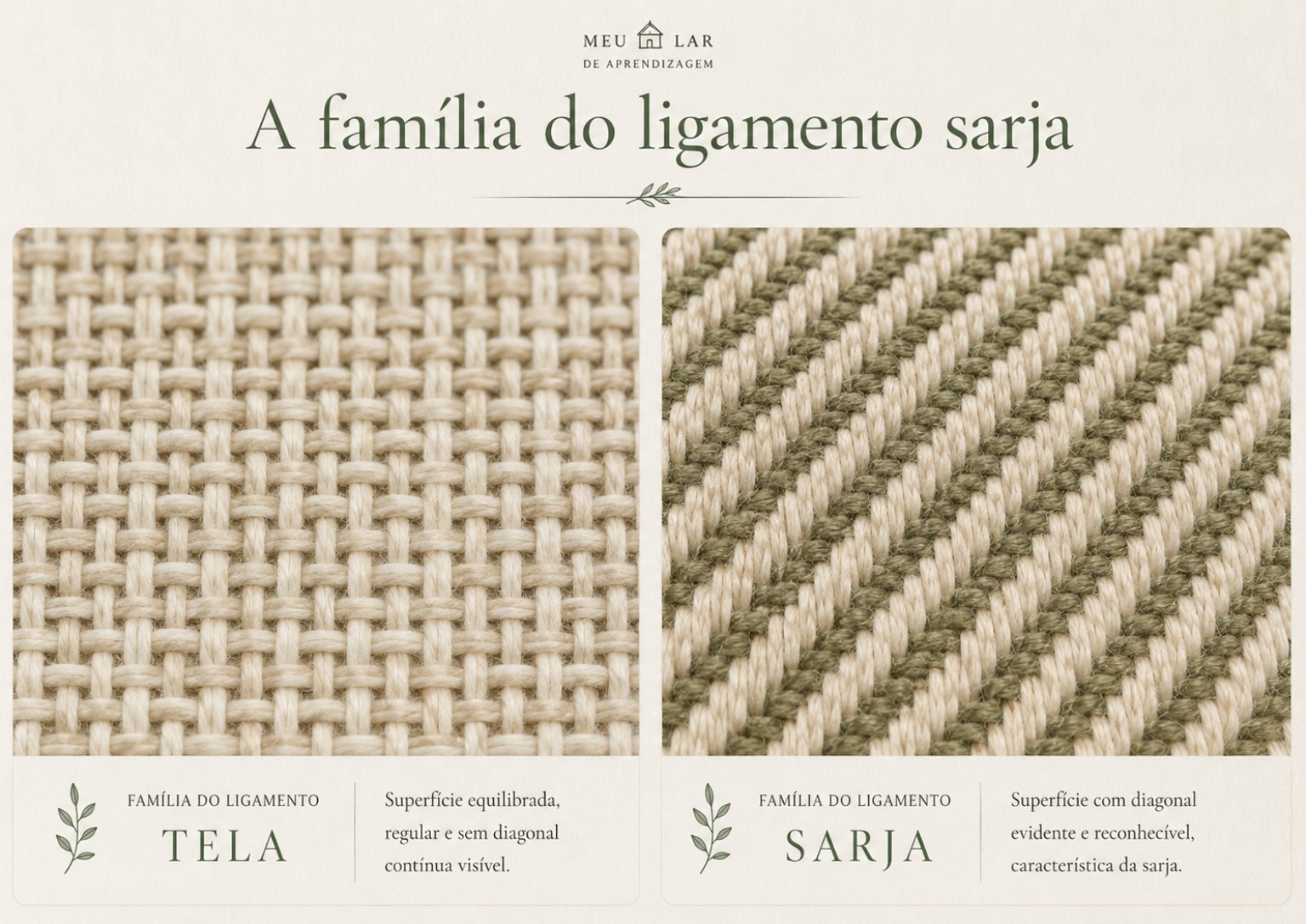 Comparação visual entre ligamento tela e ligamento sarja